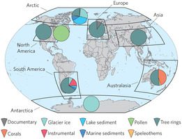“Continental-scale temperature variability during the past two millennia”; Nature Geoscience
