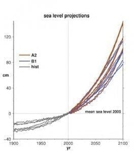 Projected sea level rise in the San Francisco Bay region