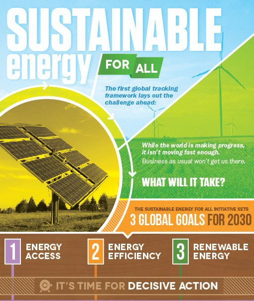 Infographic of Sustainable Energy for All