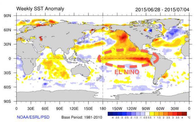 Sea surface temperatures rising in the Pacific could lead to a "super" El Nino