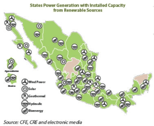 Mexican energy plants