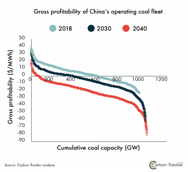 Coal's decline in the coming decades