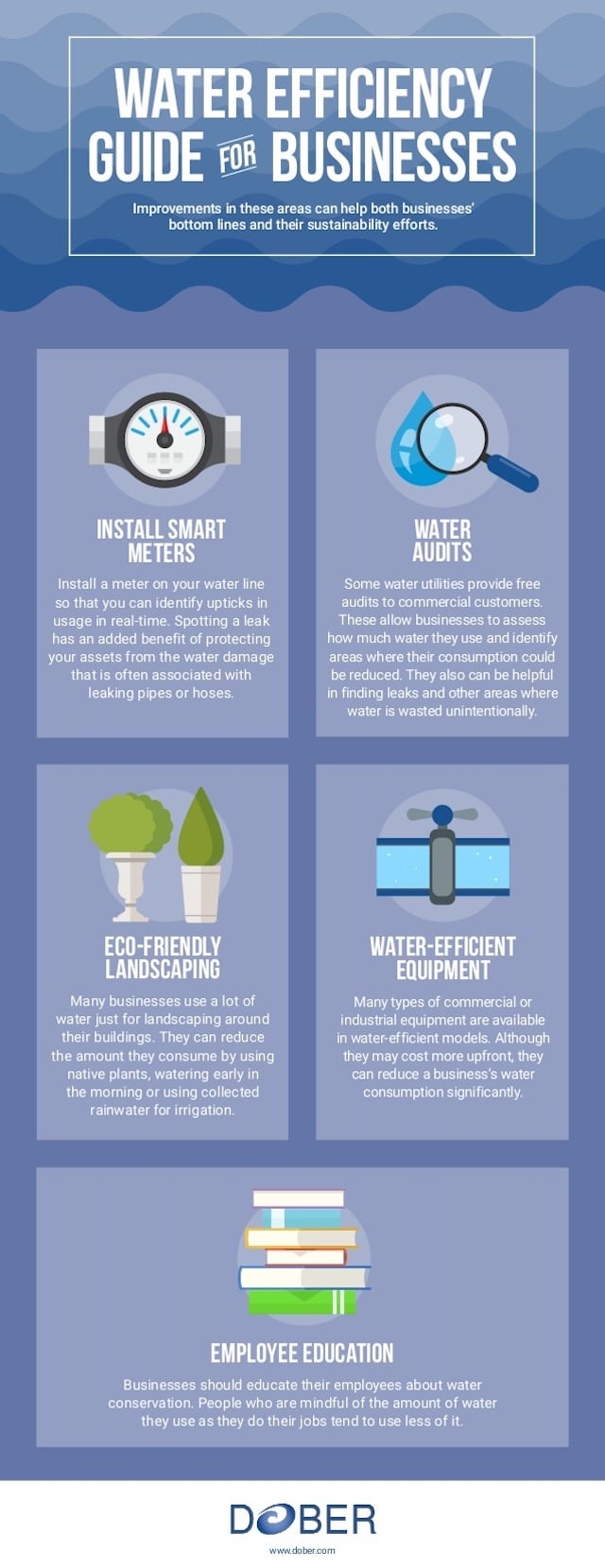 Water Efficiency Guide For Business