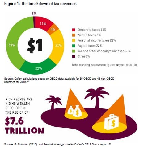 The rich get richer, the poor get poorer: Income disparity and tax havens 