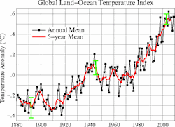 2009 Warmest Year on Record in Southern Hemisphere