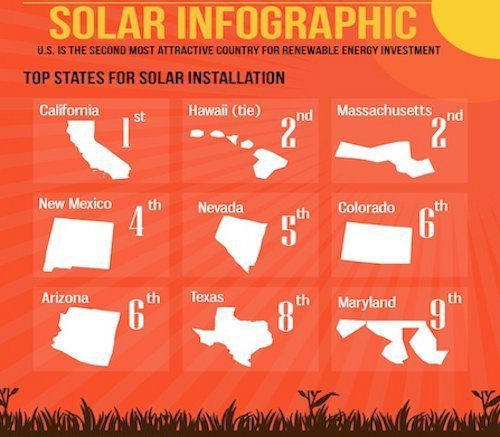 solar power growth infographic