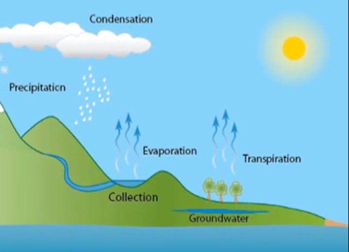 Video Friday: Evidence for Climate Change Before Al Gore, Computer Models, or the IPCC