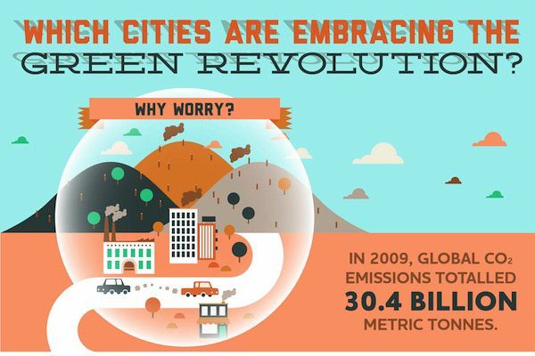 Infographic: Green Cities