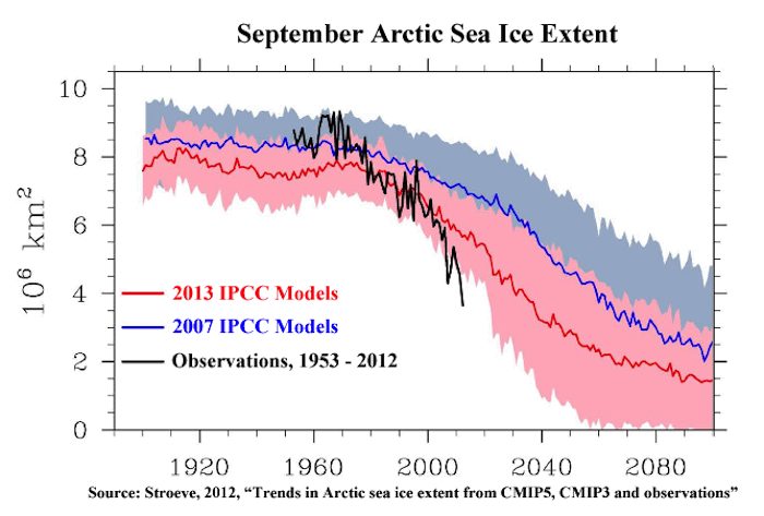 Video Friday: Misleading Claims of Arctic Sea Ice Rebound, The Daily Mail Lathers Up Deniers