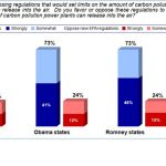 74 Percent Of Voters Back EPA Power Plant Emissions Regulation