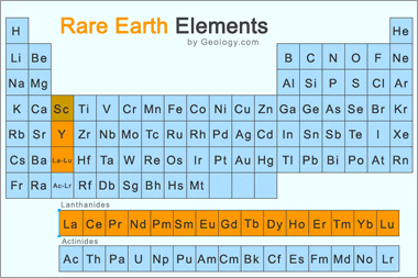 Rare earth elements in the periodic table