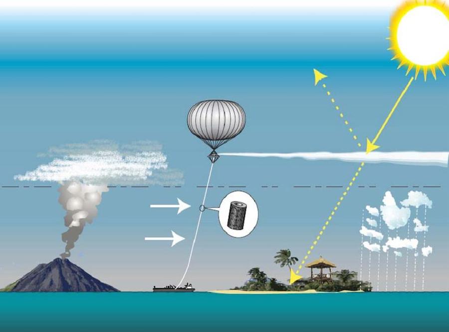 Geoengineering – Insanity? All the More Reason to Discuss It