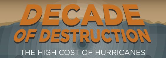  Infographic: The High Cost of Hurricanes