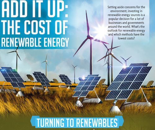 Infographic: The Cost of Renewable Energy