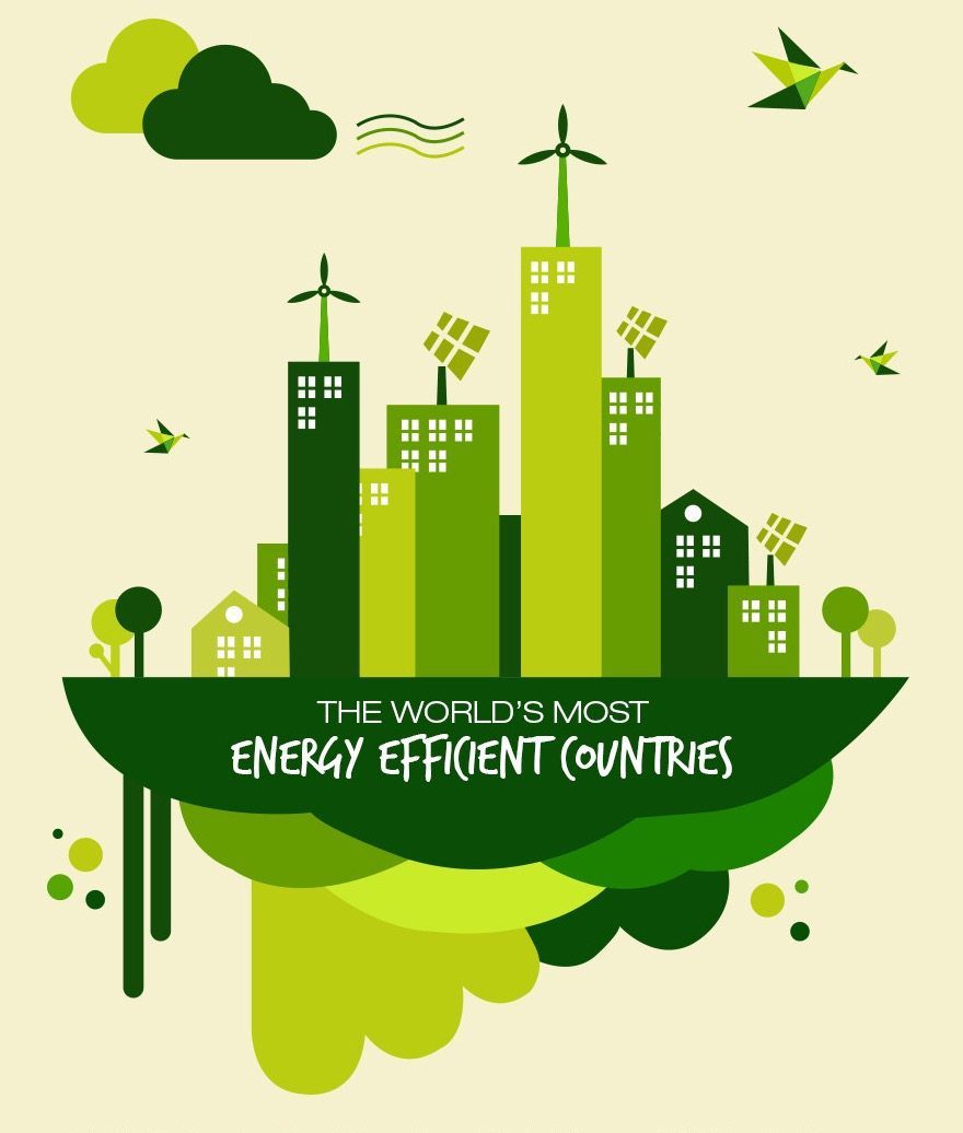 Infographic: World’s Most Energy Efficient Countries