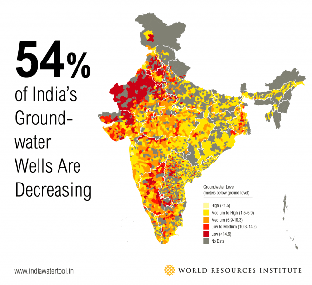 A graph displaying India's declining groundwater