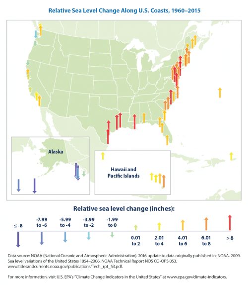 Sea level rise along U.S. coasts 1960-2015